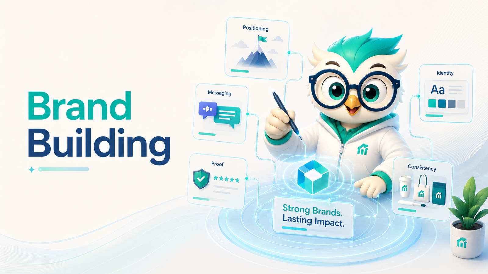 Brand Building system connecting positioning, messaging, proof, identity, and consistent application